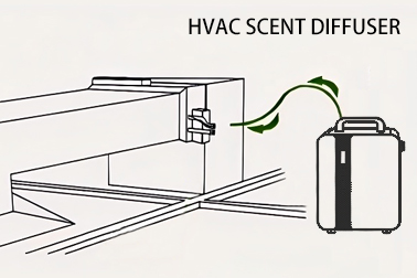 HVAC Aroma DifÃ¼zÃ¶rleri: Koku DifÃ¼zyon ve Hava Kalitesi Komple 2024 KÄ±lavuzu

